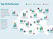 Târgu Mureș în Topul City Index 2024