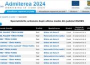 Liceul UMFST „George Emil Palade” – alegerea principală a elevilor Mureșeni în 2024. Cu ce medii s-a intrat?