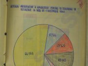 Câți români făceau parte din rețeaua informativă a Securității? Documentul CNSAS oferă clarificări