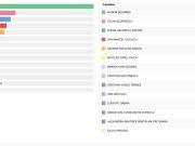 Rezultatele alegerilor prezidențiale în județul Mureș: Kelemen Hunor câștigă, urmat de Călin Georgescu