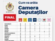 Negocieri intense între șapte partide și minorități pentru formarea noului Guvern