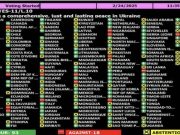 SUA șochează lumea: Votează împotriva condamnării invaziei Ruse din Ucraina