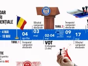 Două săptămâni până la termenul-limită pentru depunerea candidaturilor la prezidențiale, anunță BEC