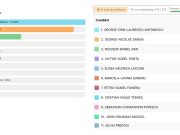 Crin Antonescu ridicat de voturile din Mureș, dar în zadar: nu intră în turul doi!