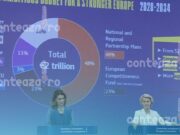 Gafă monumentală la vârful UE: Ursula von der Leyen prezintă un buget care adună… 101%!