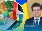 Sondaj exploziv: aproape jumătate dintre români vor suspendarea lui Nicușor Dan! AUR și PSD domină în preferințele electorale